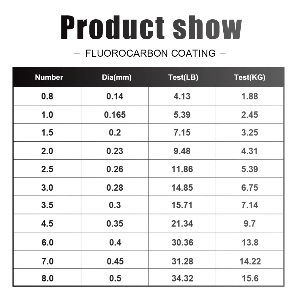 120M Fluorocarbon Coating Fishing Line 0.20mm-0.60mm 7.15LB-45LB