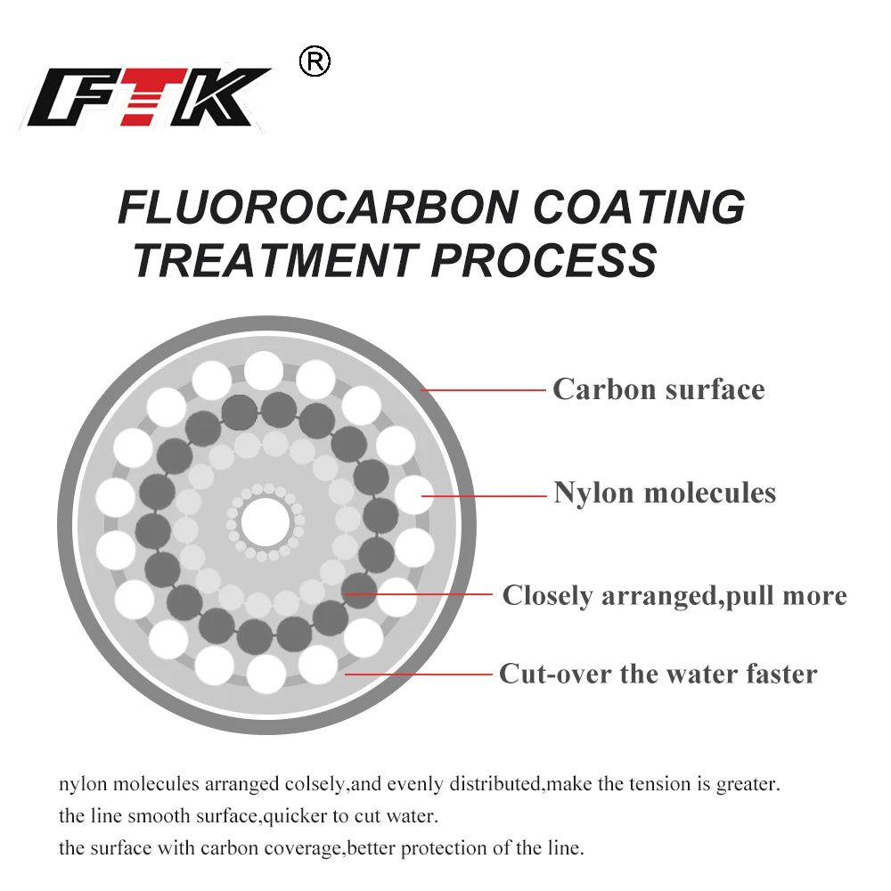 120M Fluorocarbon Coating Fishing Line 0.20mm-0.60mm 7.15LB-45LB