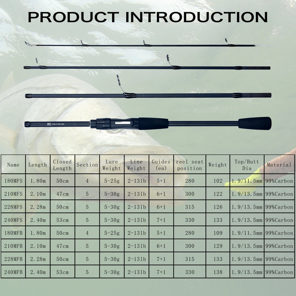 PHISHGER Spinning Baitcasting Travel Carbon Fishing Rods
