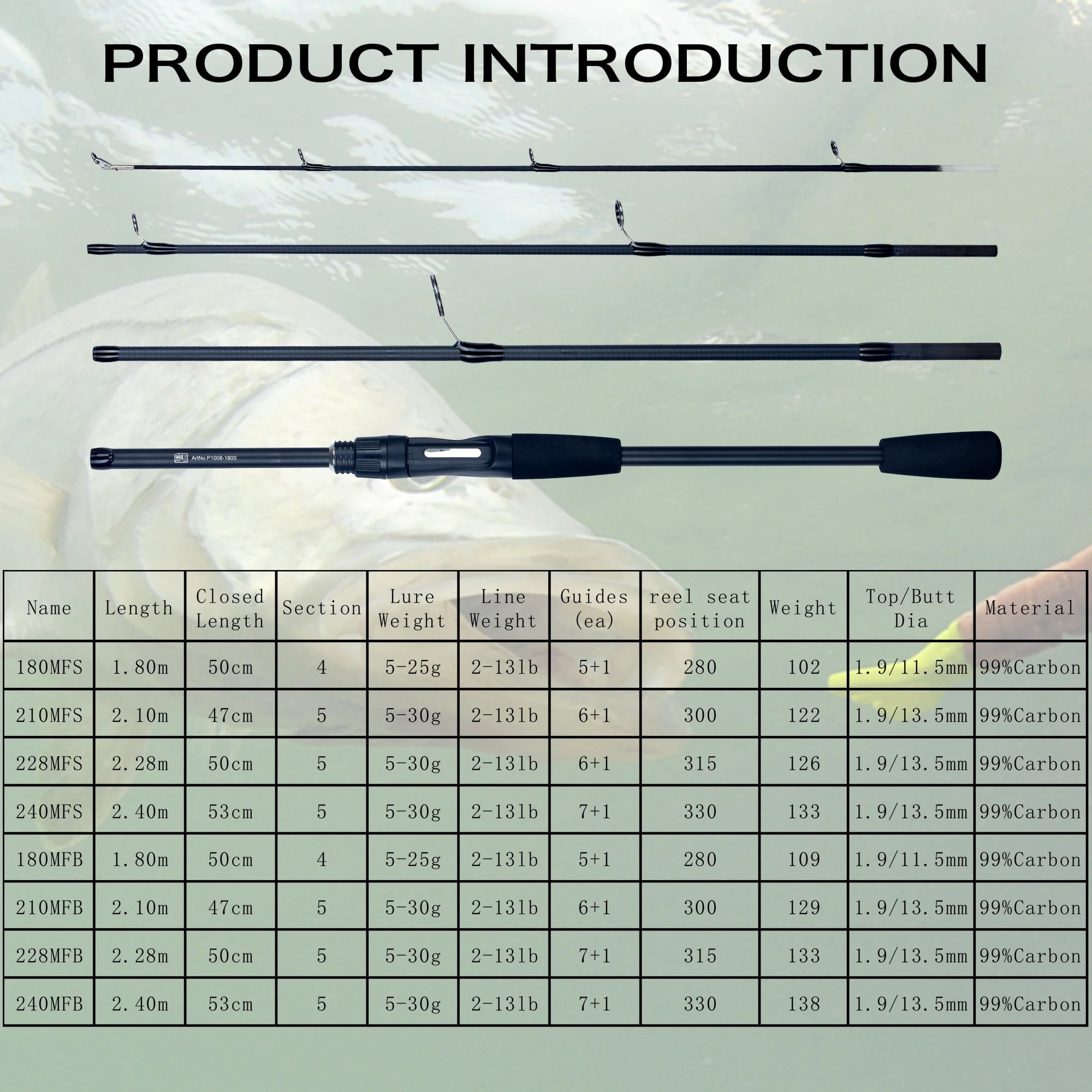 PHISHGER Spinning Baitcasting Travel Carbon Fishing Rods
