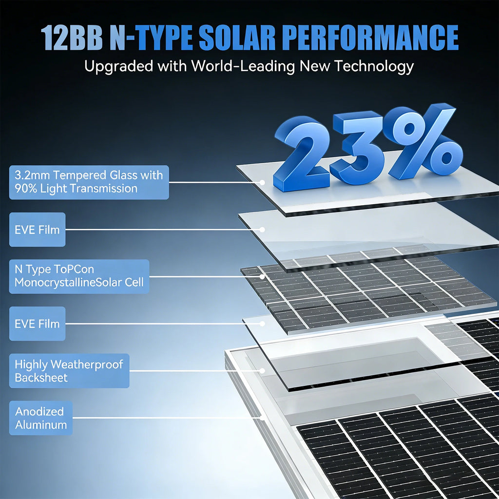 100W 12V Solar Panel 12BB Monocrystalline