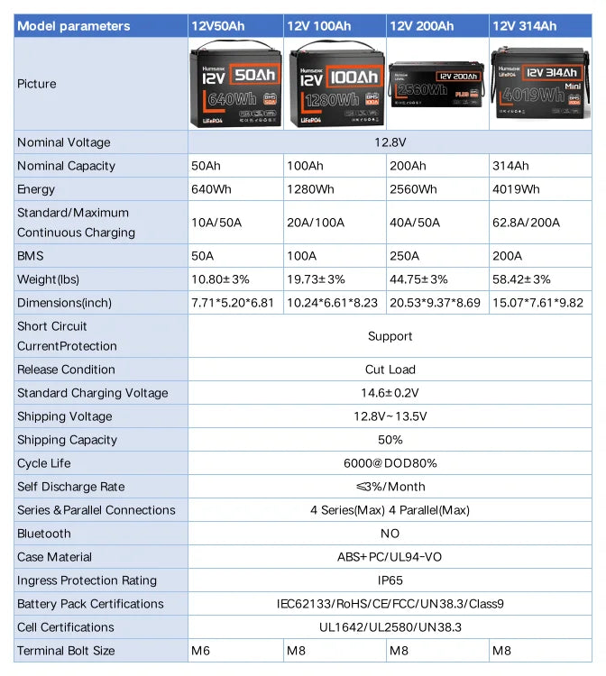 12V 100Ah 150Ah 200Ah 314Ah LiFePO4 Battery Built-in BMS Low Temperature Protection For  RV/ Camp/ Solar Energy Storage